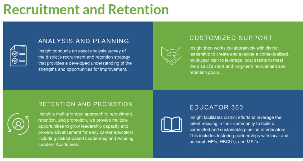 Recruitment and Retention Levers from Insight Education Group