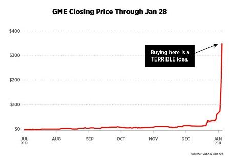 GME closing price through jan 28