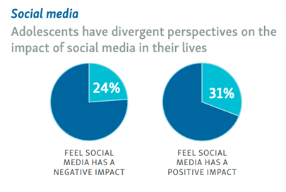 social-media-ratios