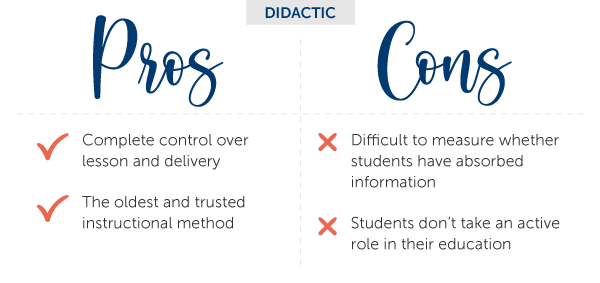 Didactic pros and cons