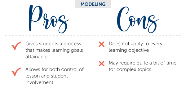 Modeling pros and cons