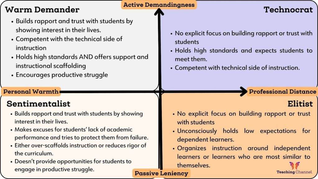 Why Warm Demanders Make the Best Teachers | Teaching Channel