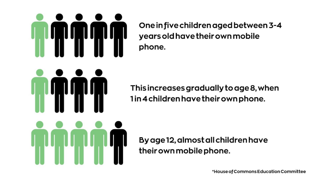 The Impact of Screen Time on Children’s Education and Well-Being ...