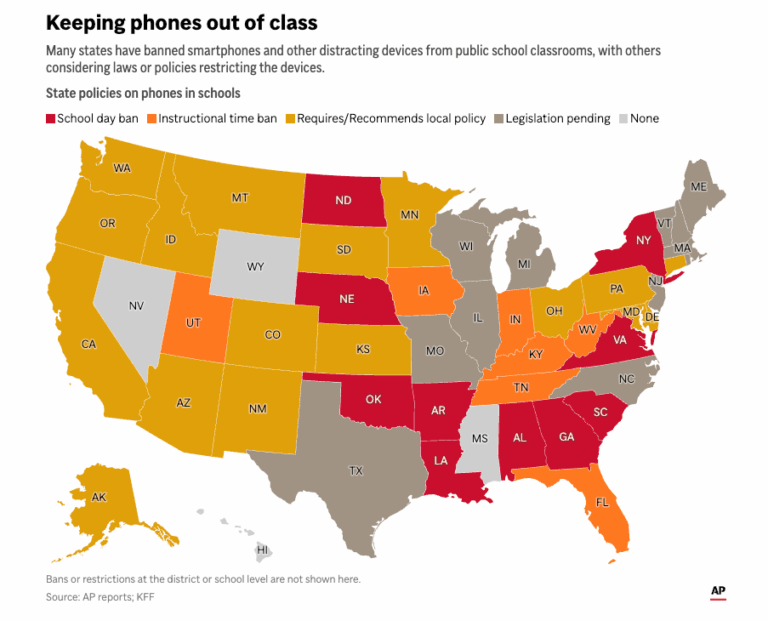 How Cell Phone Use Is Reshaping Schools and Student Wellness | Teaching ...