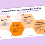 Differentiation for Gifted Learners